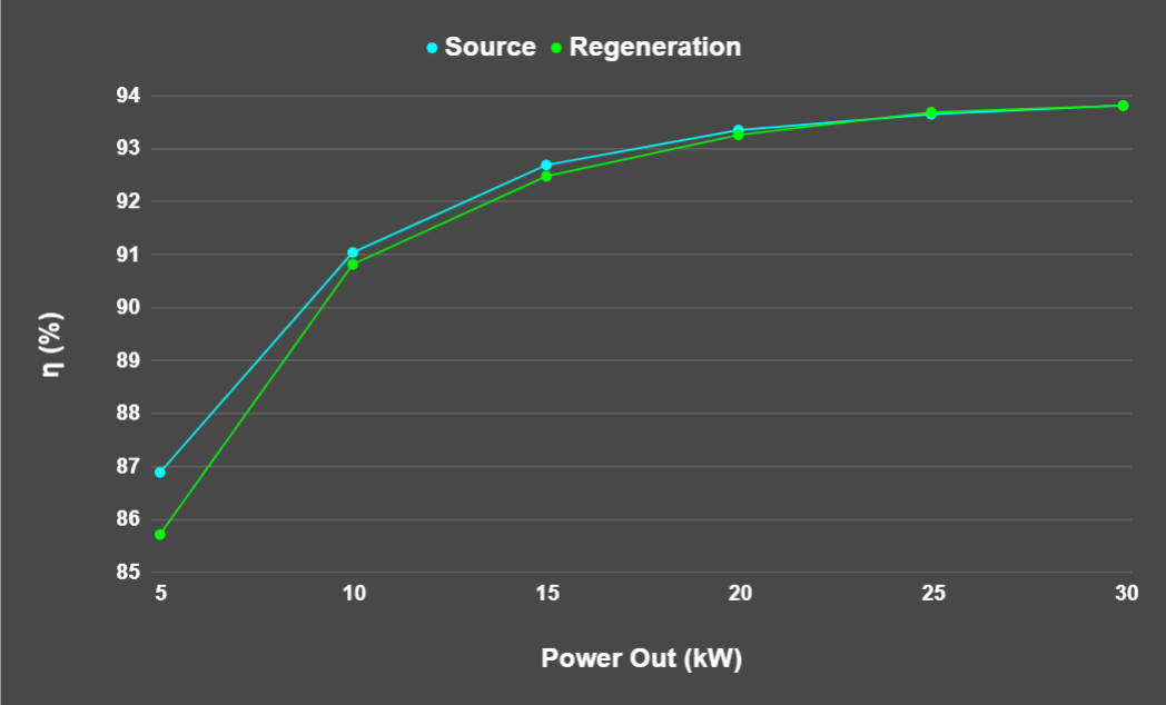 ge acdc sic-rs efficiency